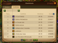 Classement 14052016.png