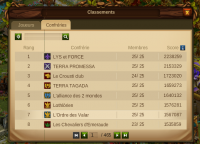 Classement 16052016.png